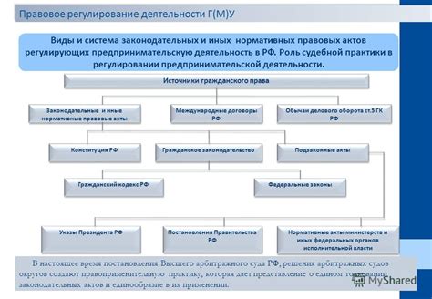 Автоматическое управление: правовые аспекты