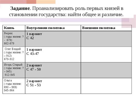 Активная роль князей в определении границ государства