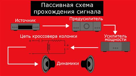 Активные и пассивные изоляторы в наушниках: выберите наиболее подходящий вариант для ваших нужд