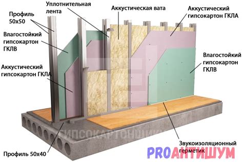 Акустические свойства гипсокартона: звукоизоляция и шумоизоляция