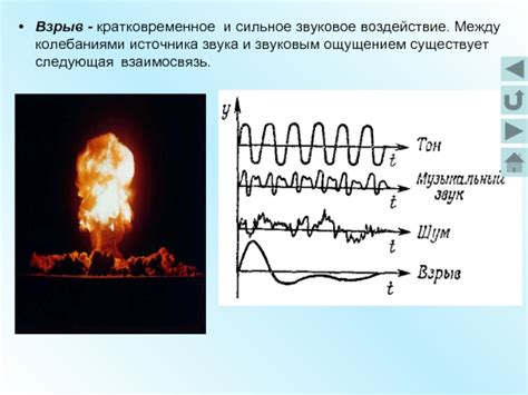 Акустическое явление и его связь с ощущением звука