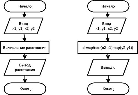 Алгоритмы и методики работы с заданными точками