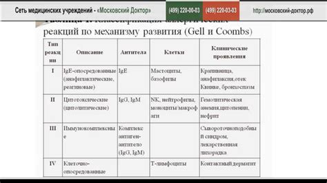 Аллергические реакции на растения в августе