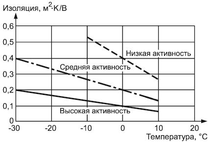 Альтернативные методы защиты от холода