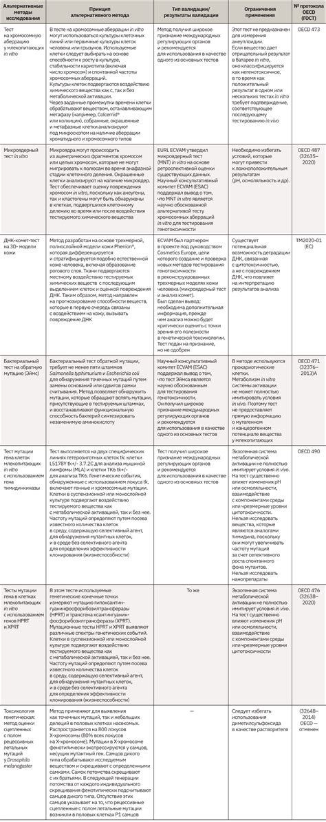 Альтернативные методы смазывания