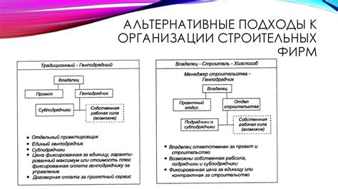 Альтернативные подходы к организации проекта без сцены