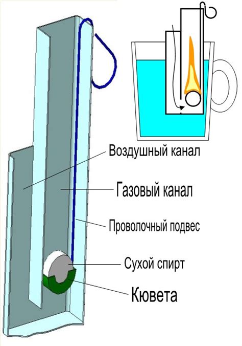 Альтернативные решения для разогрева воды