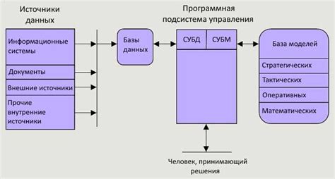 Альтернативные решения и подходы