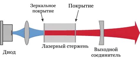 Альтернативные способы накачки