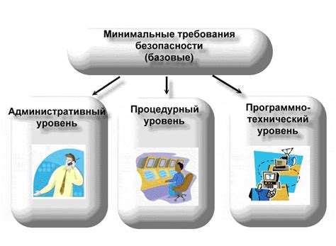 Альтернативные способы обеспечения безопасности