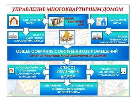 Альтернативные способы управления домом