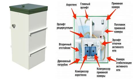 Альтернативы соде для септика