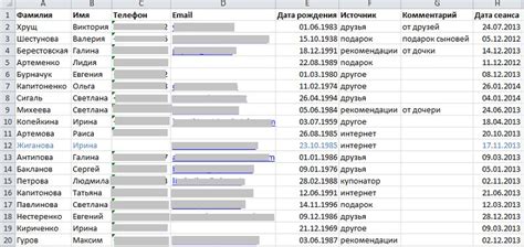 Анализ данных от партнеров и клиентов