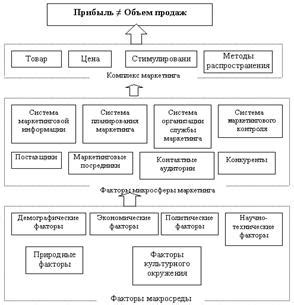 Анализ основных факторов, которые влияют на выбор режима работы обогревателя