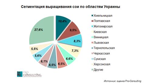 Анализ предыдущих годов и тенденции роста