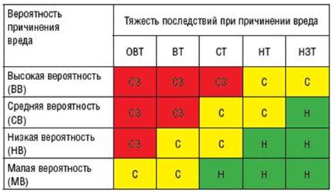 Анализ рисков и определение необходимости таможенной проверки