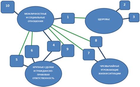 Анализ ситуации и установка реальных целей