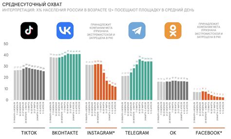 Анализ социальных сетей и мобильного устройства: