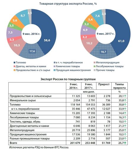 Анализ статистики за последние годы