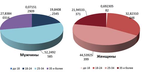 Анализ статистики разводов с примирением