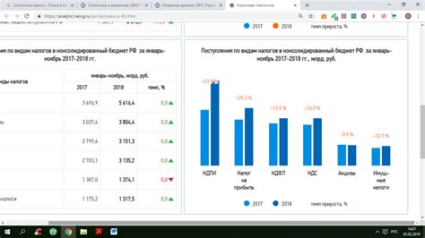 Анализ существующей системы налогообложения пенсионеров