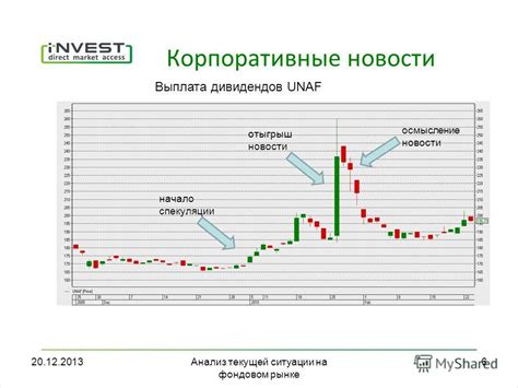 Анализ текущей ситуации на рынке