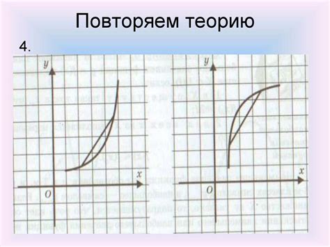 Анализ функций на пересечение: основные этапы