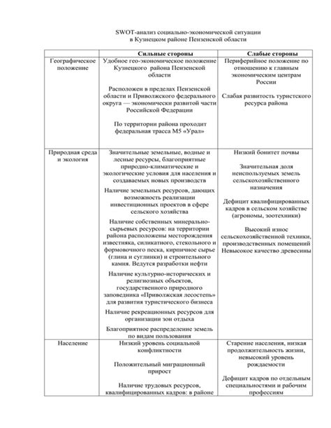 Анализ экономической ситуации