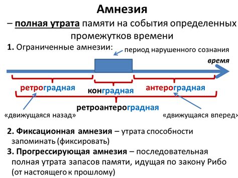 Антероградная амнезия