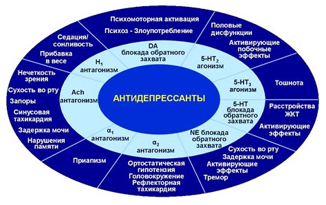 Антидепрессанты и простуда: связь, риски и побочные эффекты