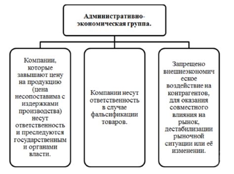 Антимонопольное регулирование и борьба с монополистами