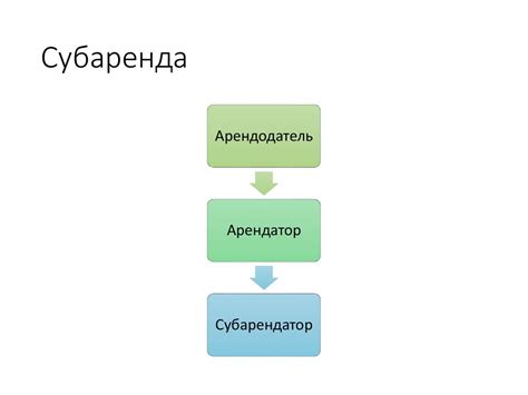 Арендодатель и субаренда: что это значит?