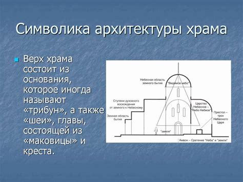 Архитектура и символика памятника