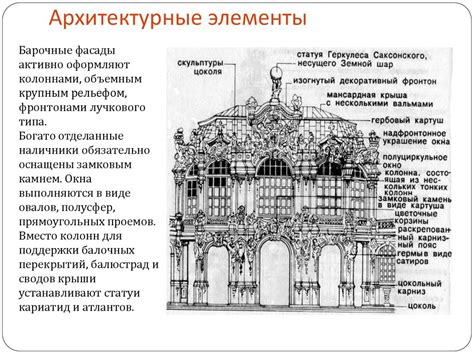 Архитектурное описание