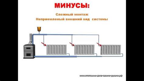 Архитектурные примеры использования парового отопления в Москве