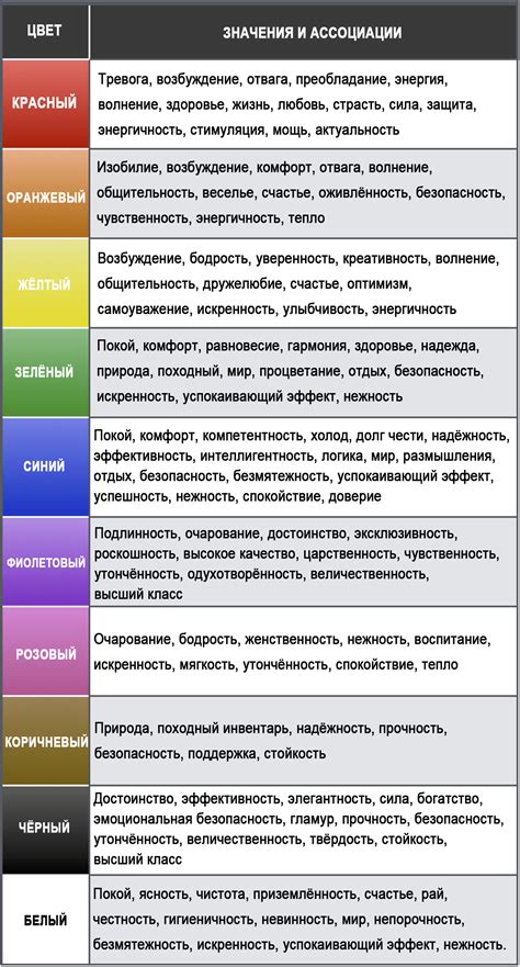 Астрономическое значение цветов в сновидениях