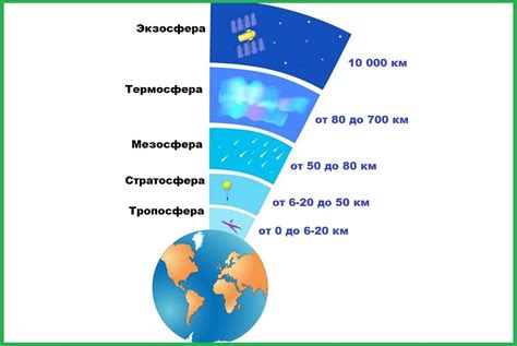 Атмосфера первого раза