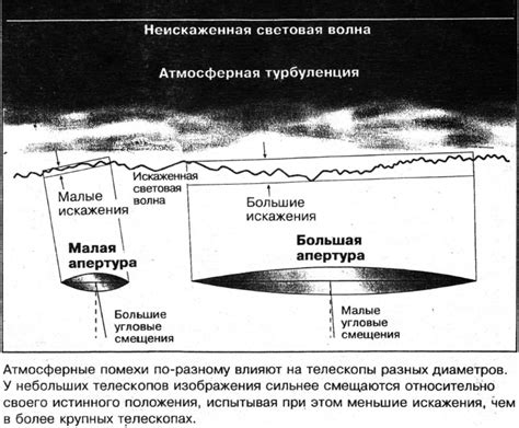 Атмосферные помехи и мгновенные изменения видимости