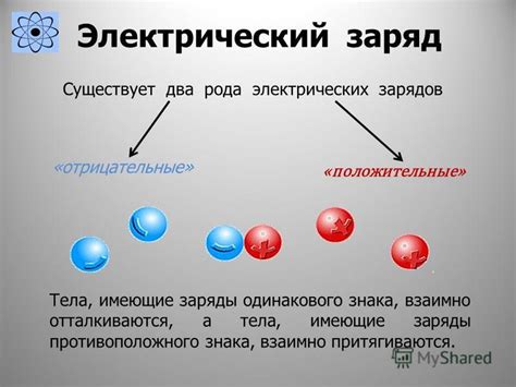 Атомы: основные строительные блоки материи