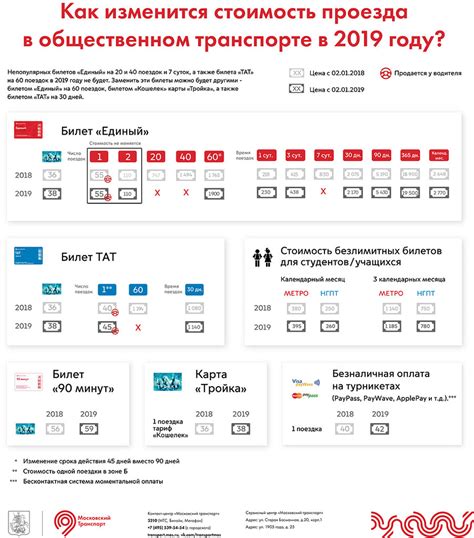 Баланс карты тройка: что это и зачем нужно знать