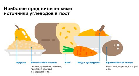 Баланс нутриентов в рационе