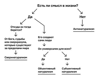 Баста и смысл жизни: вопрос о бессмертии и цели