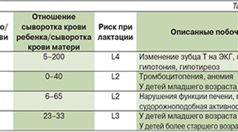 Безопасность при грудном вскармливании