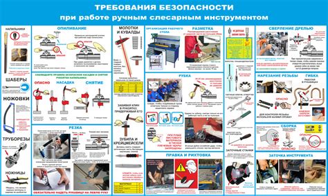 Безопасность при работе с оборудованием и инструментами