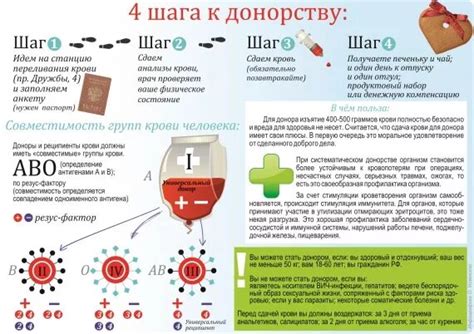 Безопасные показатели для донорства