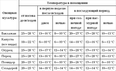 Безопасный температурный режим купания