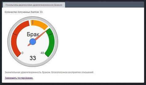 Безучастный опросник рецидивистов