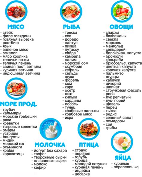 Белковые продукты для повышения иммунитета