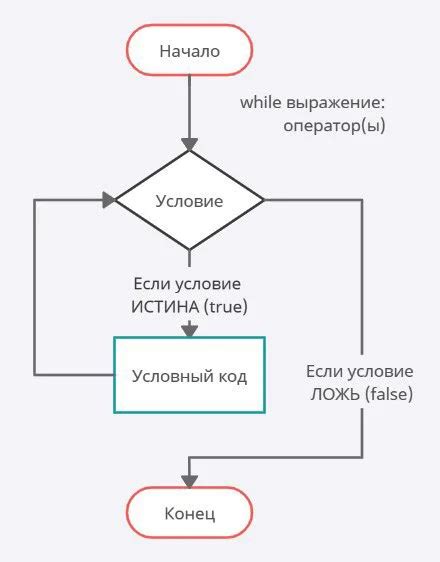 Бесконечный цикл ответов с вопросами