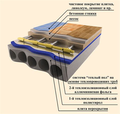 Бетон и теплый пол